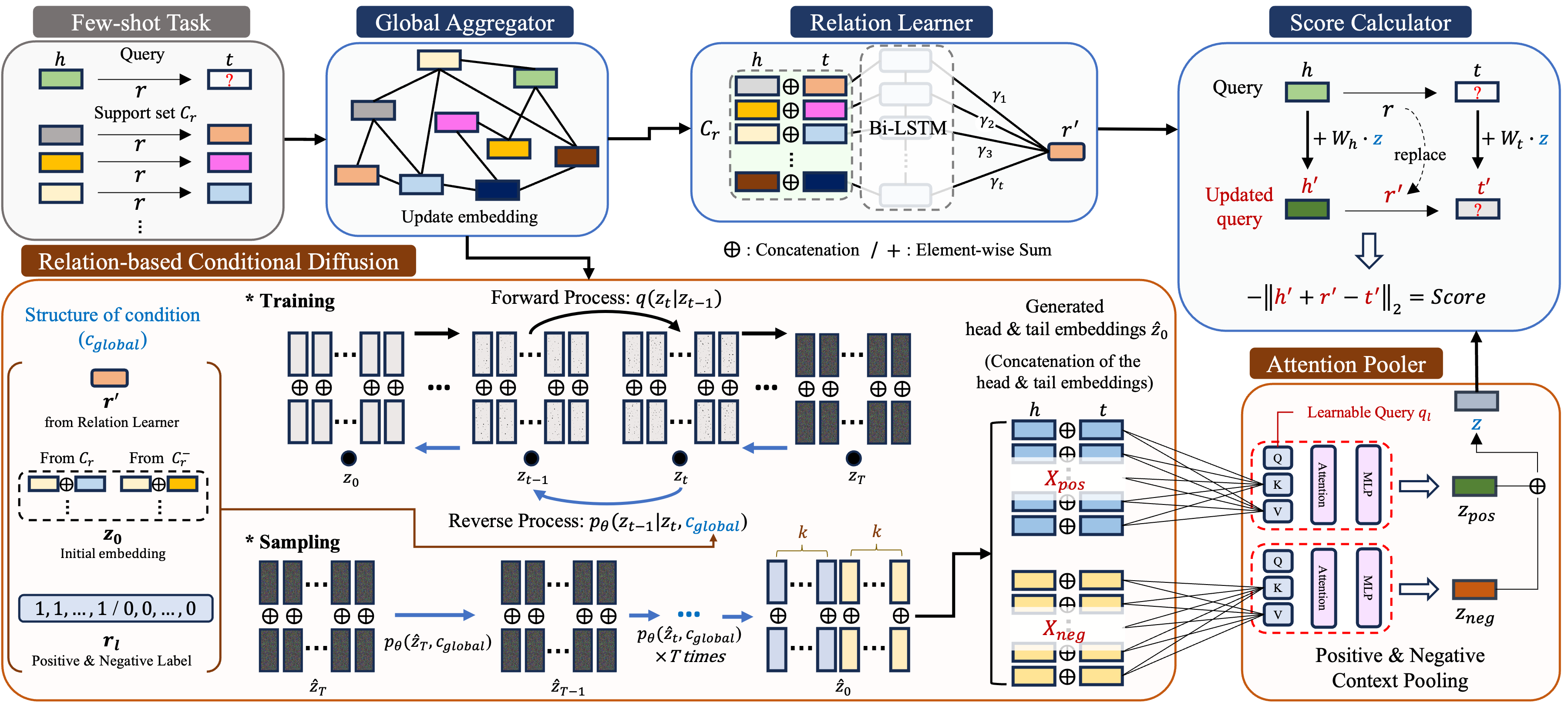 Diagram for RIA³